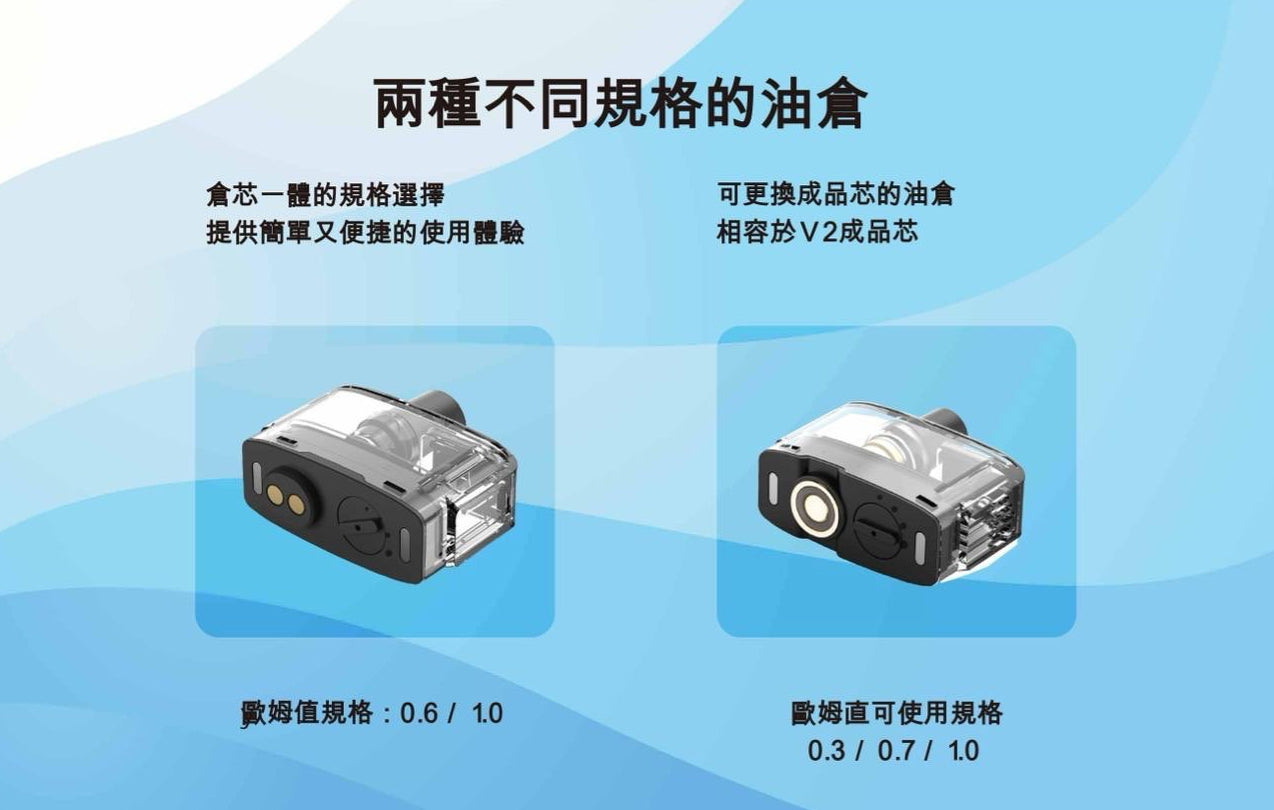 佩特里 DotMod DotPod Max 主機套裝