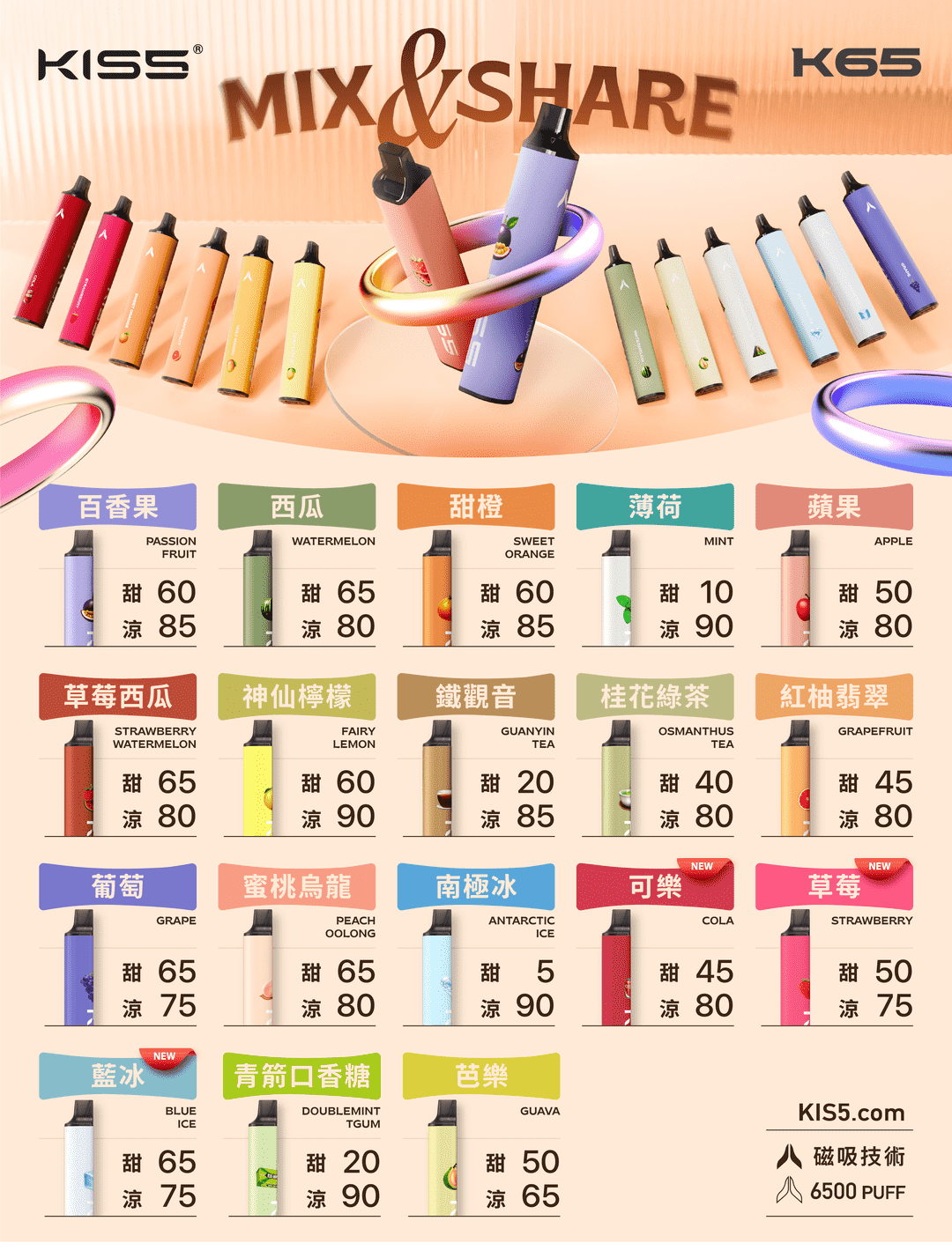 KISS5-K65 MIX&SHARE/一次性主機