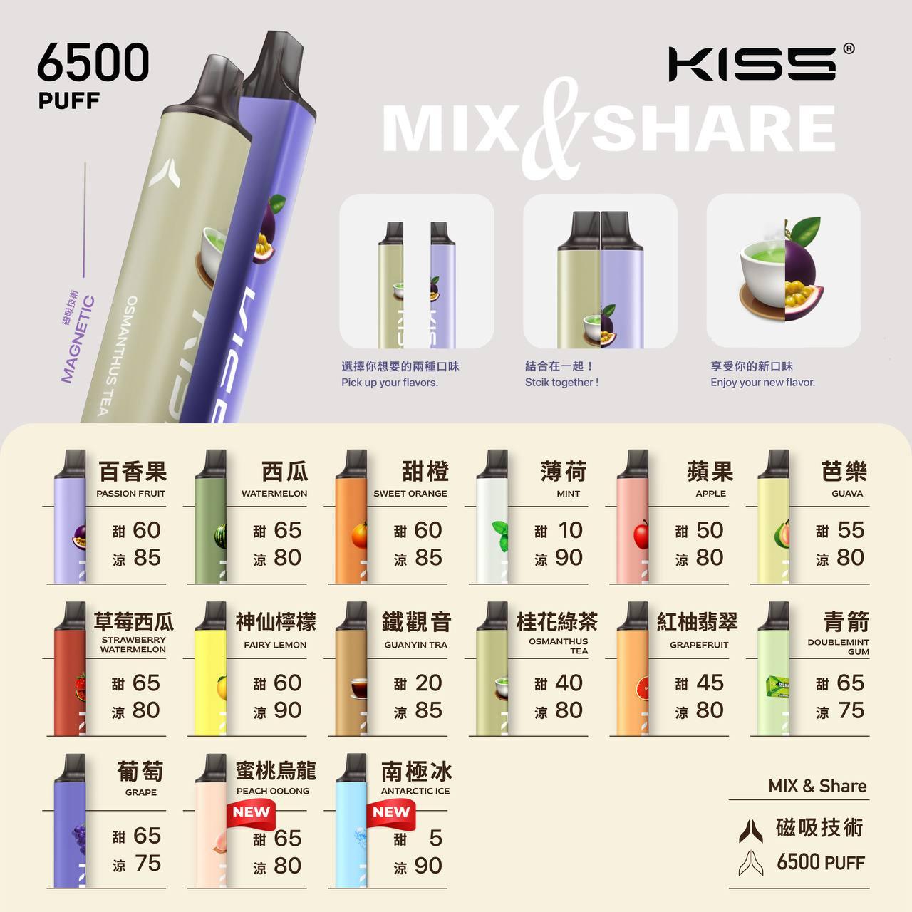 KISS5-K65 MIX&SHARE/一次性主機